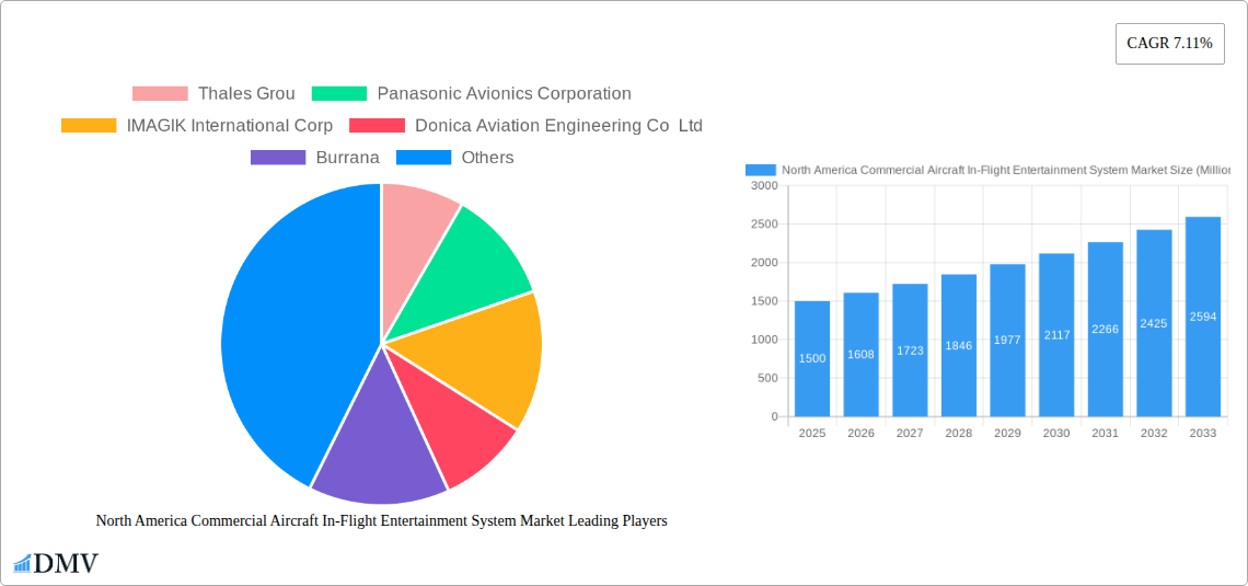 North America Commercial Aircraft In-Flight Entertainment System Market Research Report - Market Size, Growth & Forecast