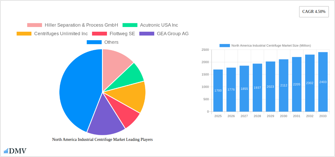 North America Industrial Centrifuge Market Research Report - Market Size, Growth & Forecast