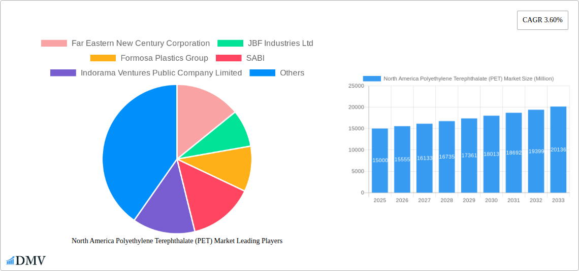 North America Polyethylene Terephthalate (PET) Market Research Report - Market Size, Growth & Forecast