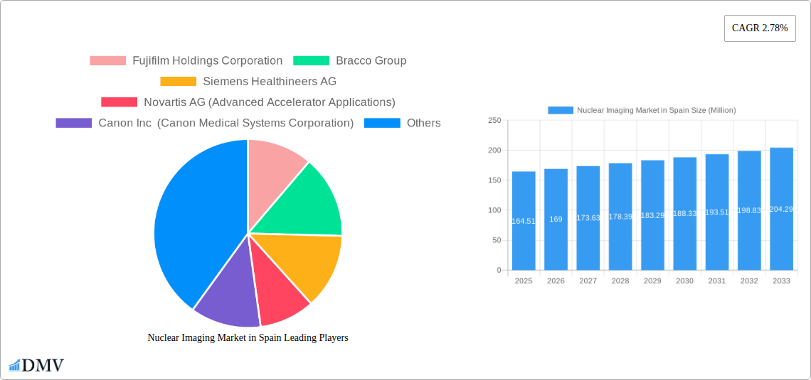 Nuclear Imaging Market in Spain Research Report - Market Size, Growth & Forecast