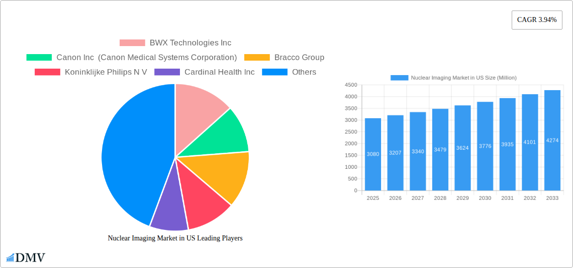 Nuclear Imaging Market in US Research Report - Market Size, Growth & Forecast