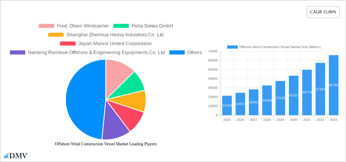 Offshore Wind Construction Vessel Market Research Report - Market Size, Growth & Forecast