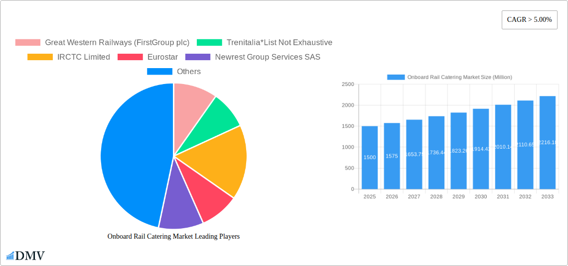 Onboard Rail Catering Market Research Report - Market Size, Growth & Forecast