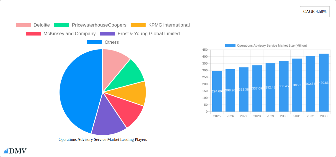 Operations Advisory Service Market Research Report - Market Size, Growth & Forecast