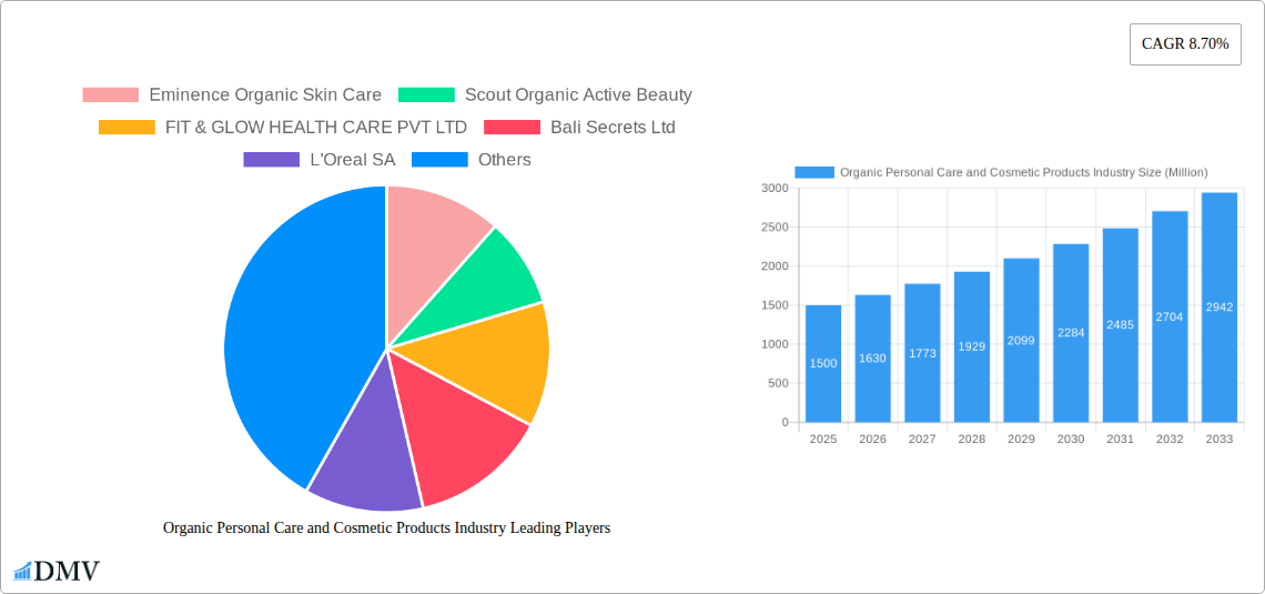 Organic Personal Care and Cosmetic Products Industry Research Report - Market Size, Growth & Forecast