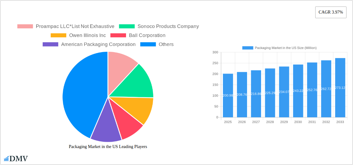 Packaging Market in the US Research Report - Market Size, Growth & Forecast