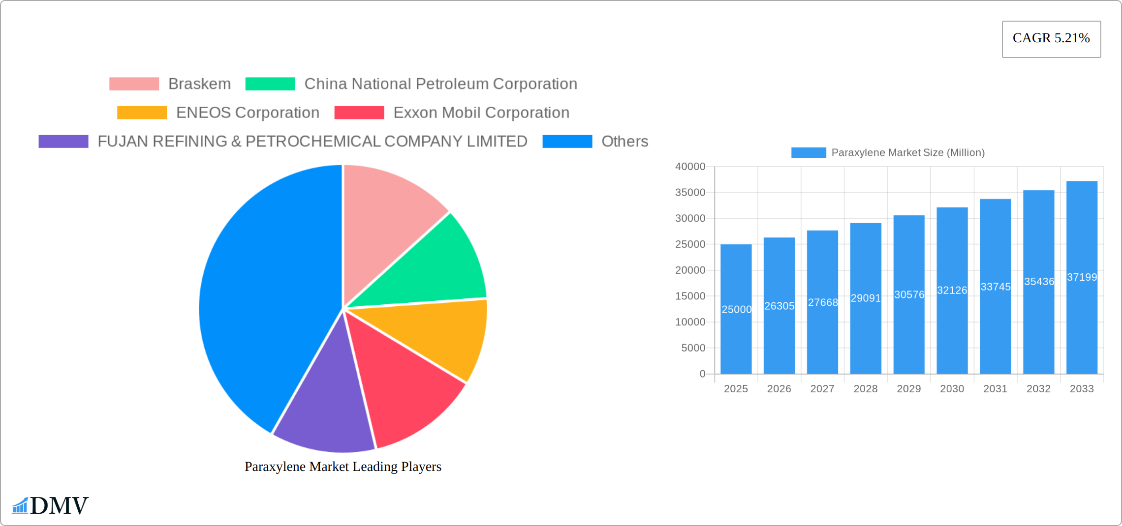 Paraxylene Market Research Report - Market Size, Growth & Forecast