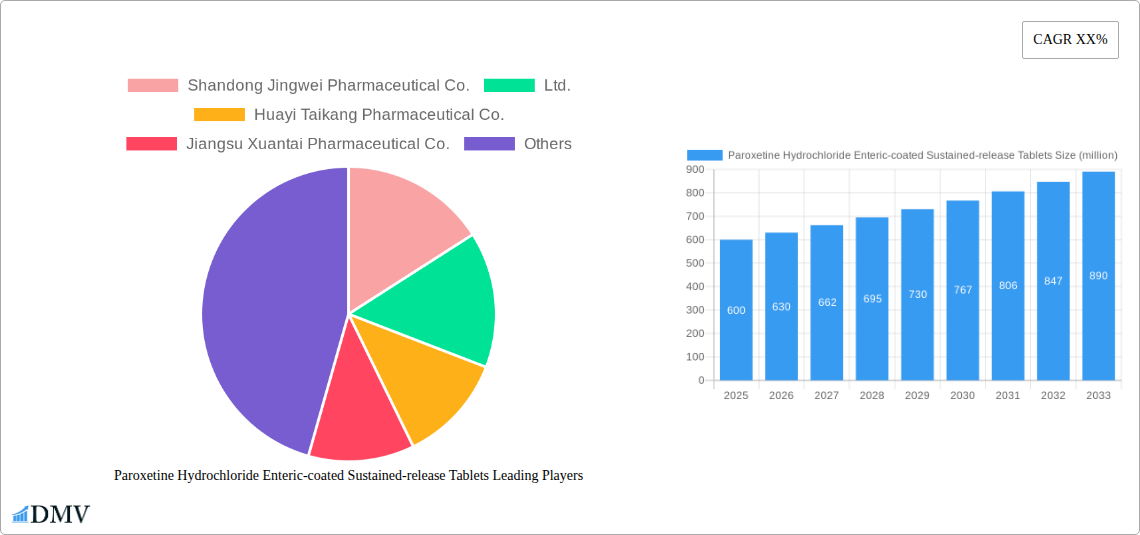 Paroxetine Hydrochloride Enteric-coated Sustained-release Tablets Research Report - Market Size, Growth & Forecast