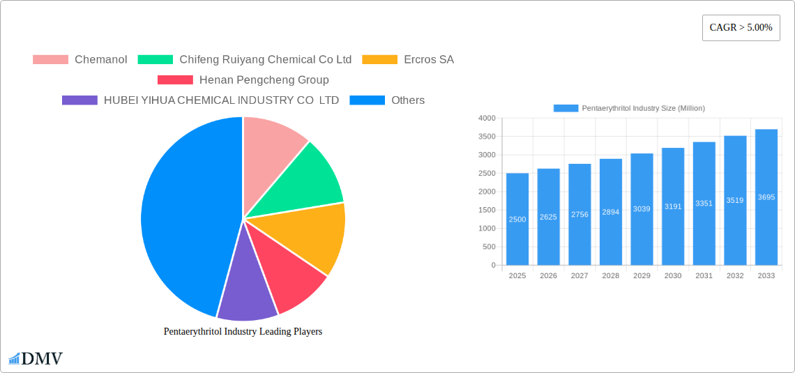 Pentaerythritol Industry Research Report - Market Size, Growth & Forecast