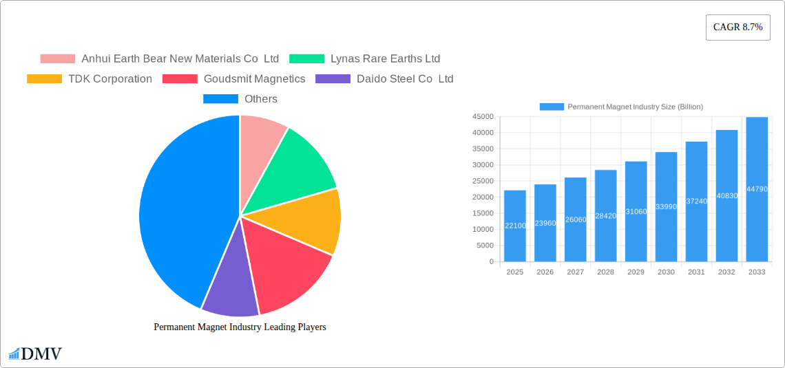 Permanent Magnet Industry Research Report - Market Size, Growth & Forecast