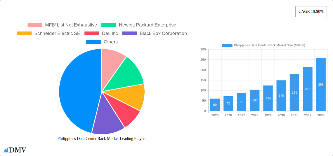 Philippines Data Center Rack Market Research Report - Market Size, Growth & Forecast