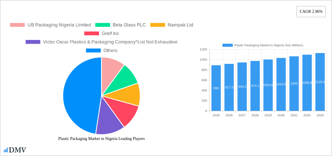 Plastic Packaging Market in Nigeria Research Report - Market Size, Growth & Forecast