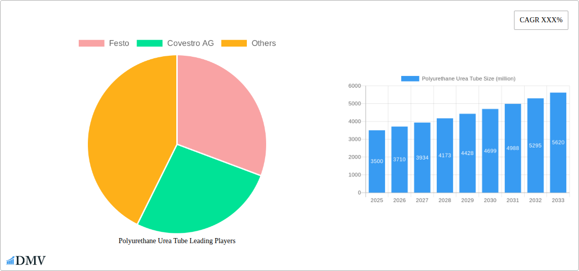 Polyurethane Urea Tube Research Report - Market Overview and Key Insights
