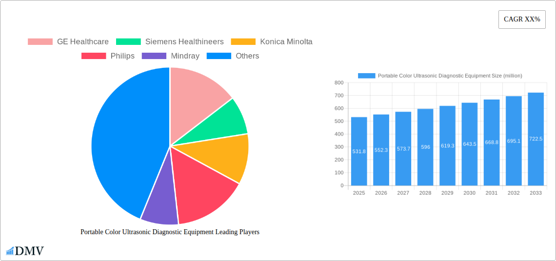 Portable Color Ultrasonic Diagnostic Equipment Research Report - Market Overview and Key Insights