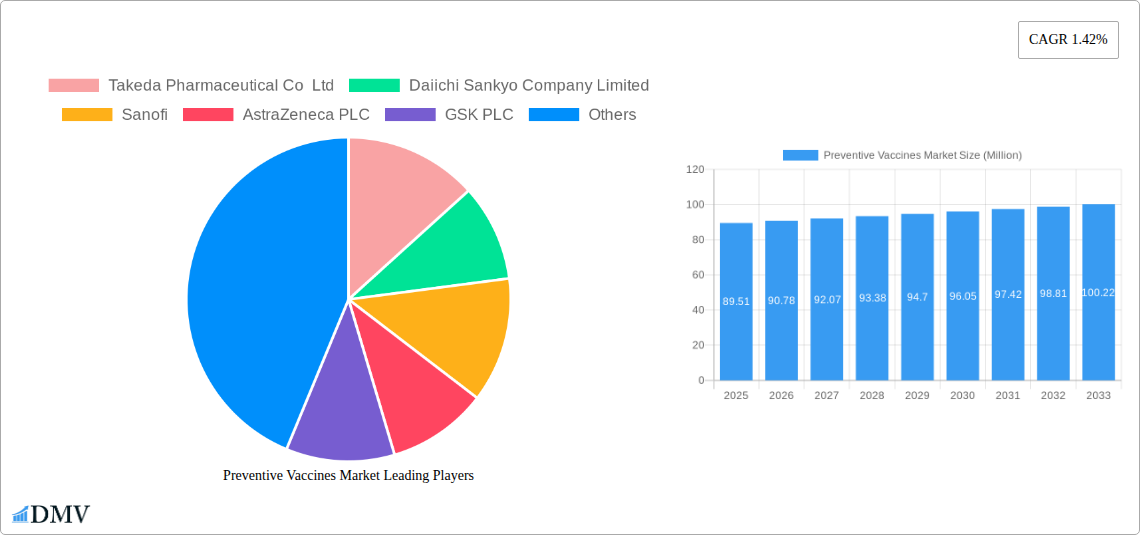 Preventive Vaccines Market Research Report - Market Size, Growth & Forecast