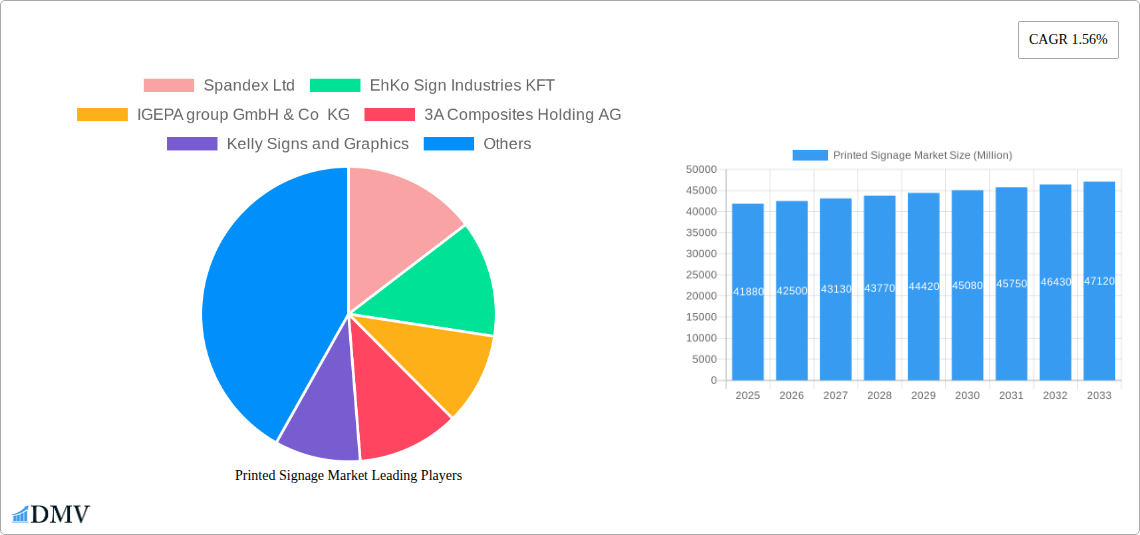Printed Signage Market Research Report - Market Size, Growth & Forecast