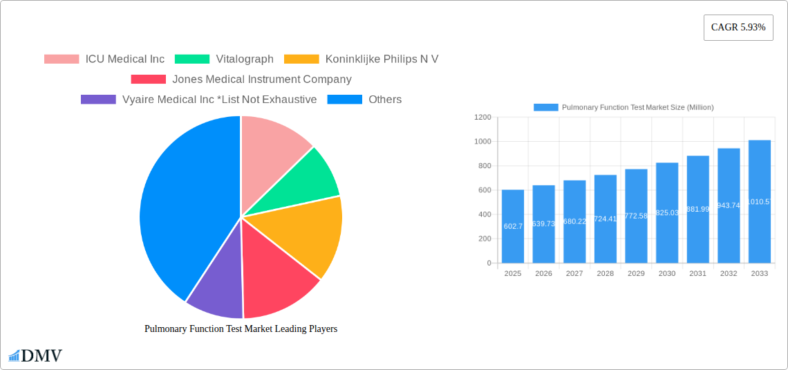 Pulmonary Function Test Market Research Report - Market Size, Growth & Forecast