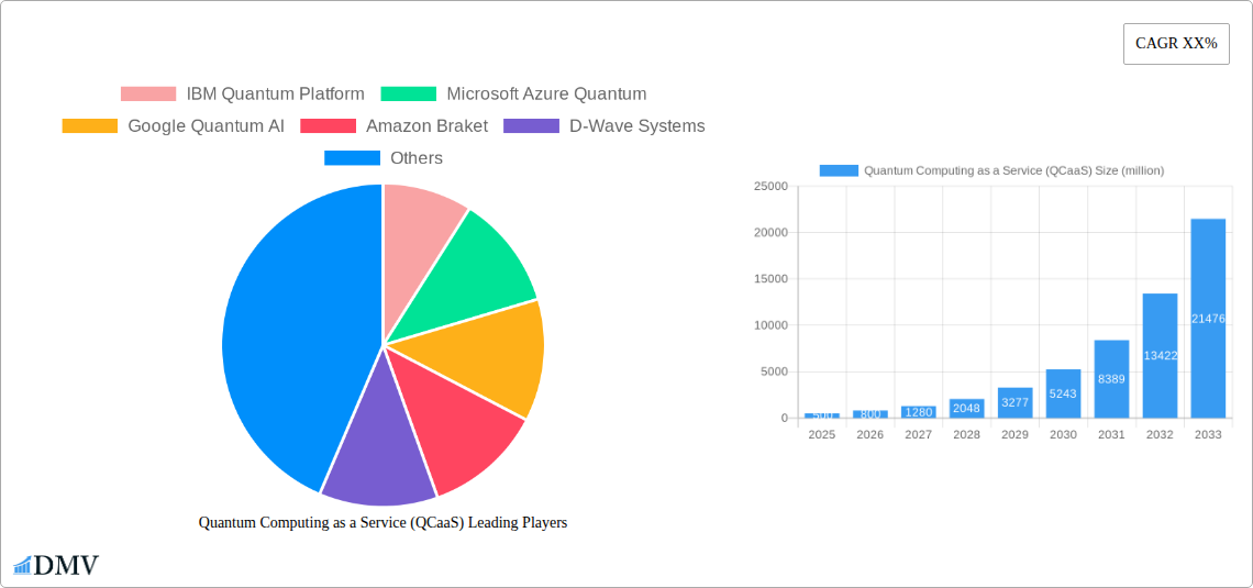 Quantum Computing as a Service (QCaaS) Research Report - Market Size, Growth & Forecast
