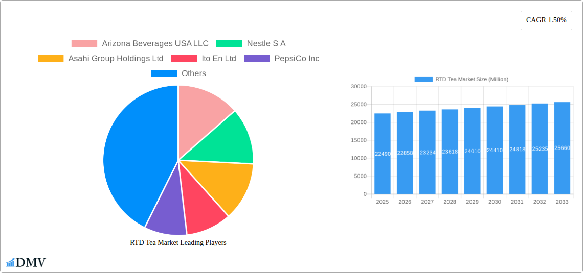 RTD Tea Market Research Report - Market Size, Growth & Forecast