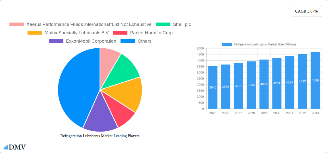 Refrigeration Lubricants Market Research Report - Market Size, Growth & Forecast