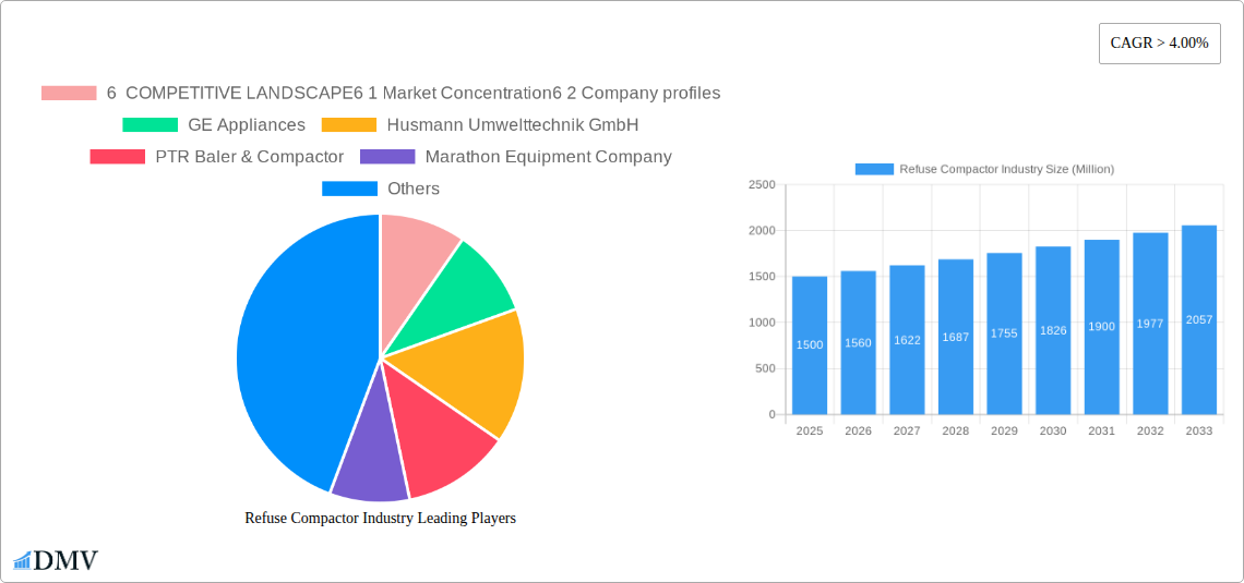 Refuse Compactor Industry Research Report - Market Size, Growth & Forecast
