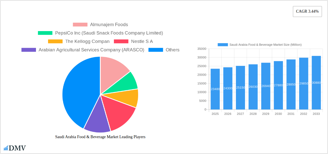 Saudi Arabia Food & Beverage Market Research Report - Market Size, Growth & Forecast