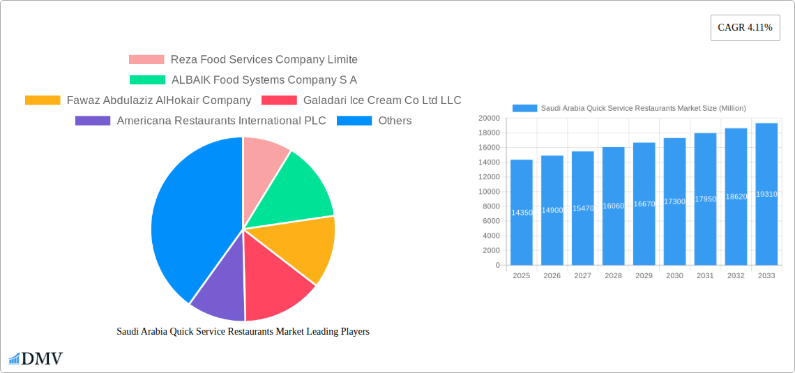 Saudi Arabia Quick Service Restaurants Market Research Report - Market Size, Growth & Forecast