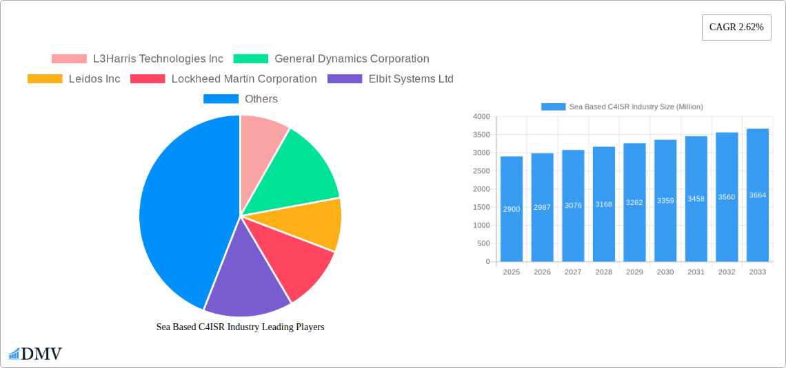 Sea Based C4ISR Industry Research Report - Market Size, Growth & Forecast