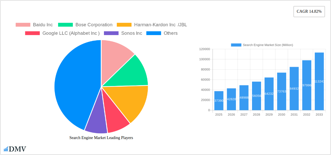 Search Engine Market Research Report - Market Size, Growth & Forecast