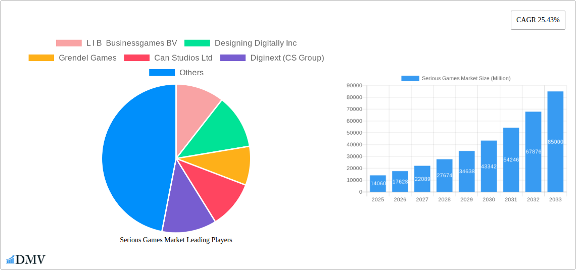 Serious Games Market Research Report - Market Size, Growth & Forecast