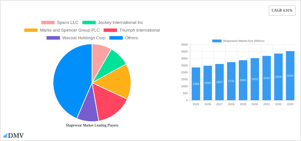 Shapewear Market Research Report - Market Size, Growth & Forecast
