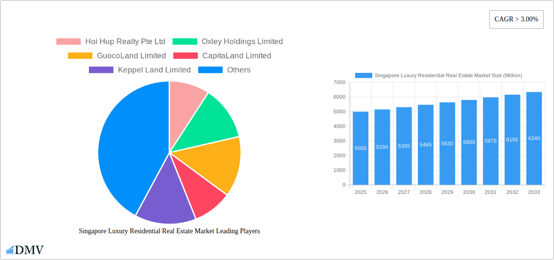 Singapore Luxury Residential Real Estate Market Research Report - Market Size, Growth & Forecast