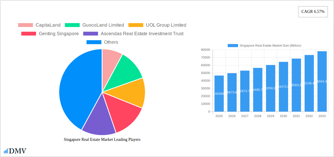 Singapore Real Estate Market Research Report - Market Size, Growth & Forecast