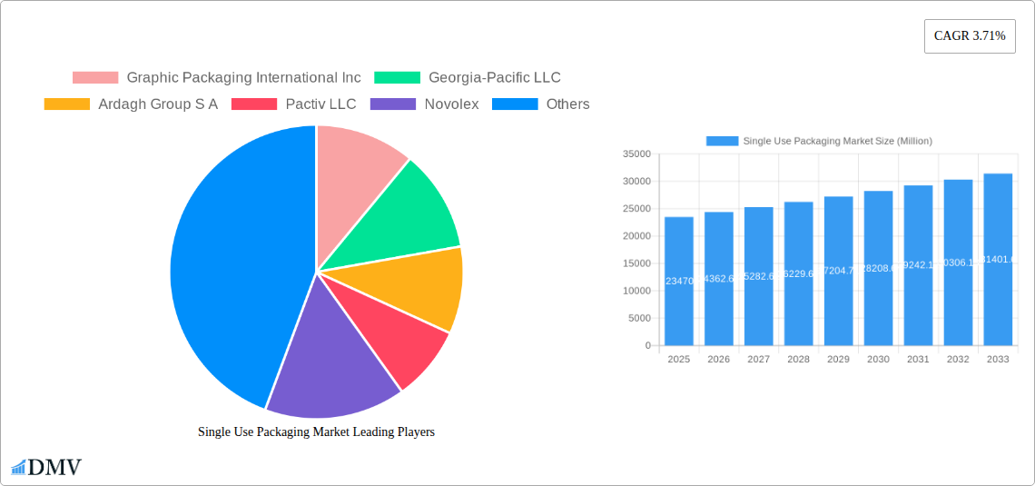 Single Use Packaging Market Research Report - Market Size, Growth & Forecast