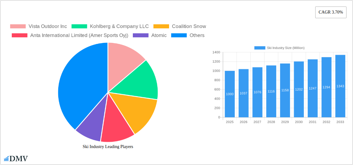 Ski Industry Research Report - Market Size, Growth & Forecast