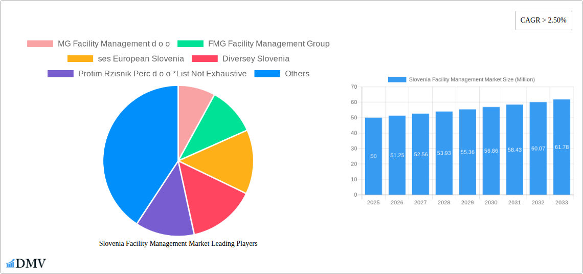 Slovenia Facility Management Market Research Report - Market Size, Growth & Forecast