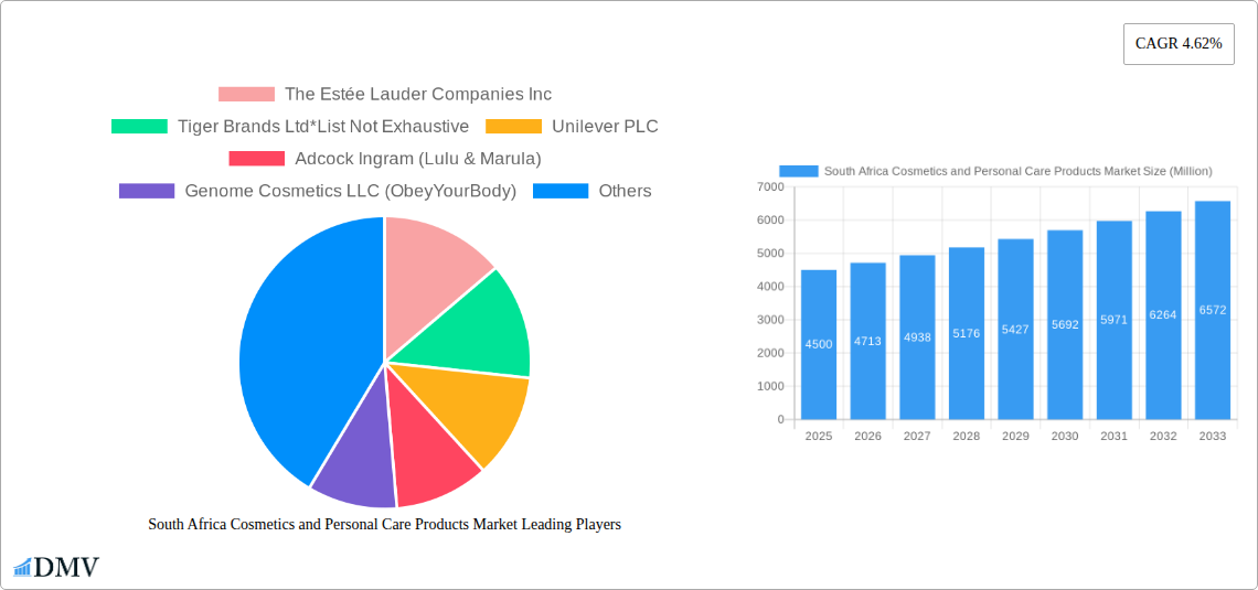 South Africa Cosmetics and Personal Care Products Market Research Report - Market Size, Growth & Forecast