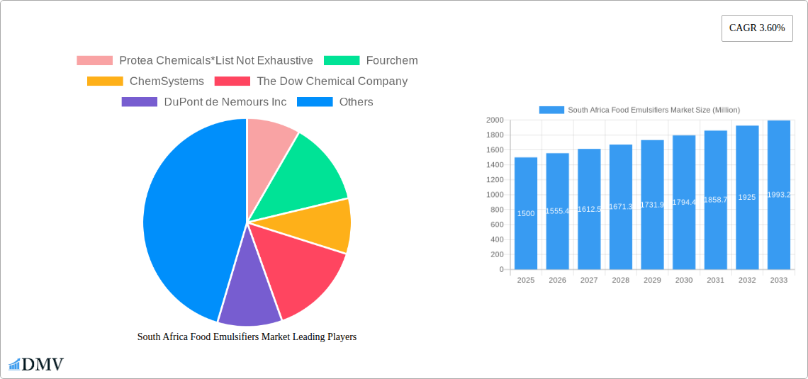 South Africa Food Emulsifiers Market Research Report - Market Size, Growth & Forecast