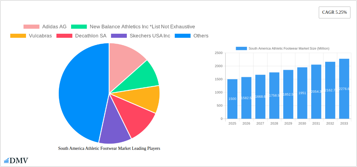 South America Athletic Footwear Market Research Report - Market Size, Growth & Forecast