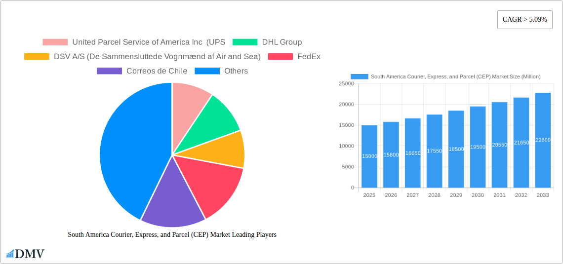South America Courier, Express, and Parcel (CEP) Market Research Report - Market Size, Growth & Forecast