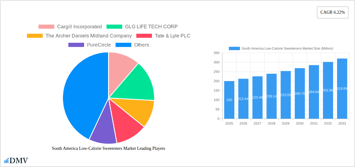 South America Low-Calorie Sweeteners Market Research Report - Market Size, Growth & Forecast