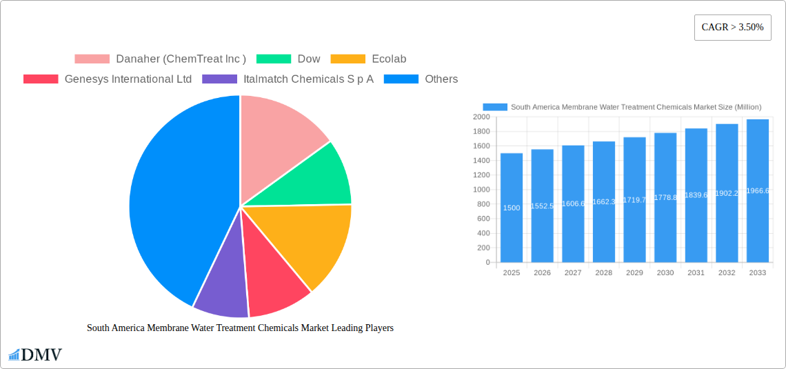 South America Membrane Water Treatment Chemicals Market Research Report - Market Size, Growth & Forecast
