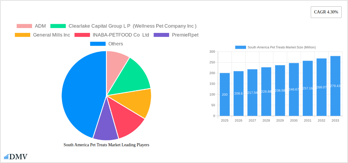 South America Pet Treats Market Research Report - Market Size, Growth & Forecast