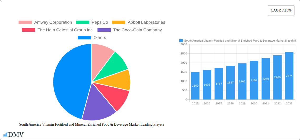 South America Vitamin Fortified and Mineral Enriched Food & Beverage Market Research Report - Market Size, Growth & Forecast