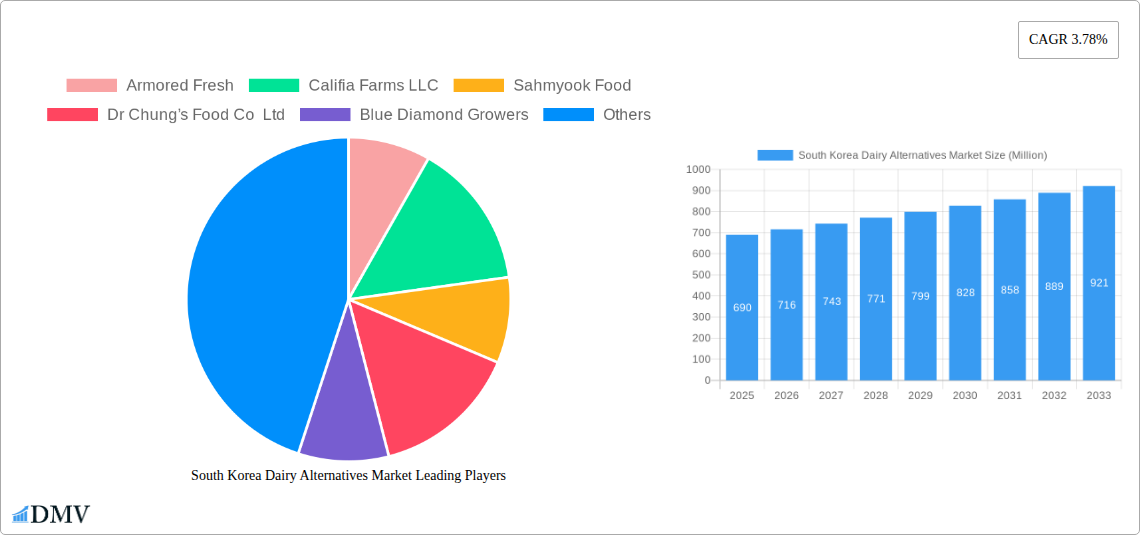 South Korea Dairy Alternatives Market Research Report - Market Size, Growth & Forecast