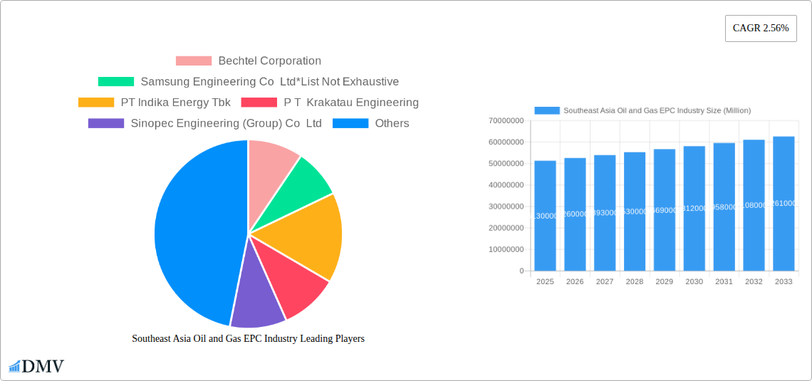 Southeast Asia Oil and Gas EPC Industry Research Report - Market Size, Growth & Forecast