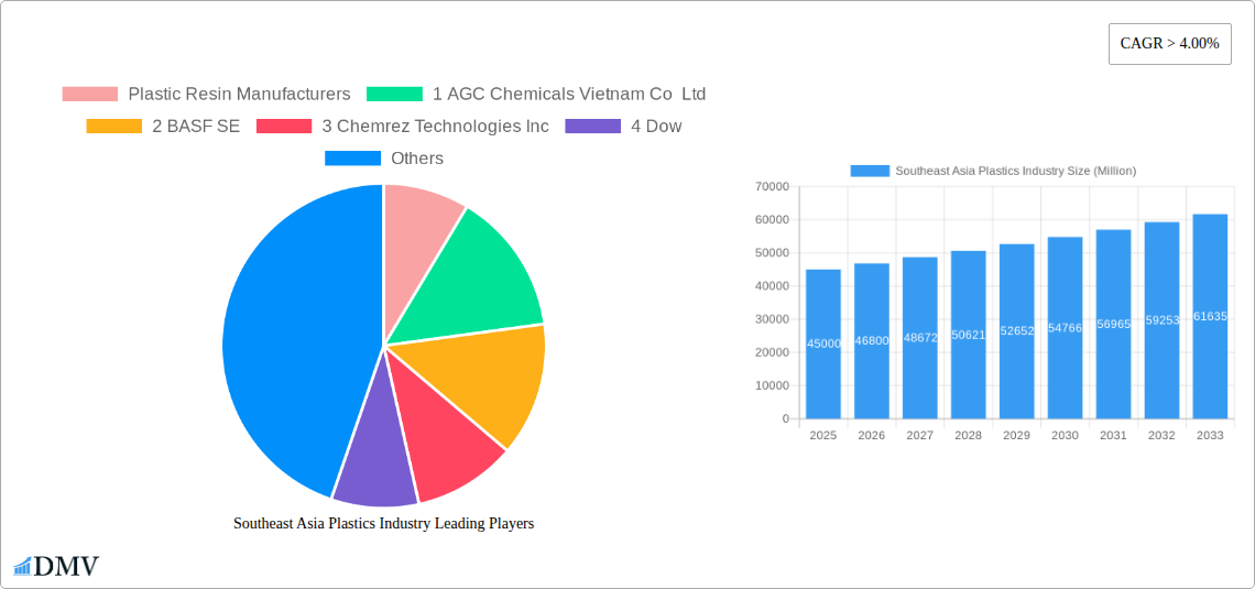 Southeast Asia Plastics Industry Research Report - Market Size, Growth & Forecast
