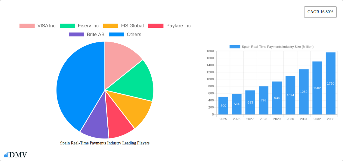 Spain Real-Time Payments Industry Research Report - Market Size, Growth & Forecast