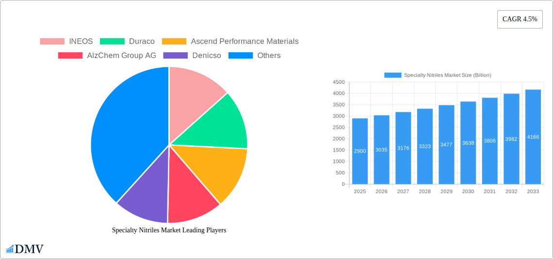 Specialty Nitriles Market Research Report - Market Size, Growth & Forecast