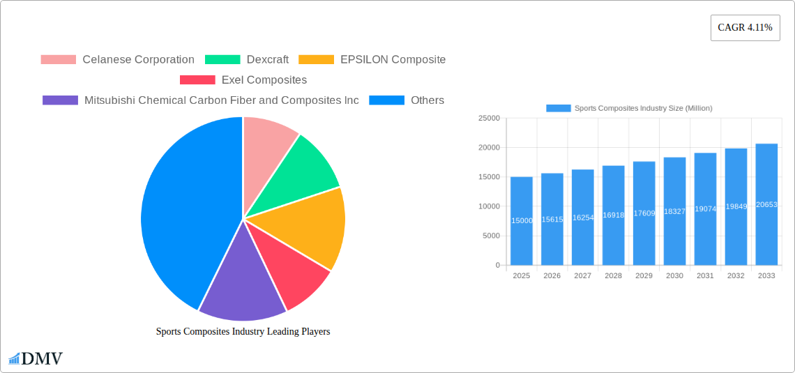 Sports Composites Industry Research Report - Market Size, Growth & Forecast